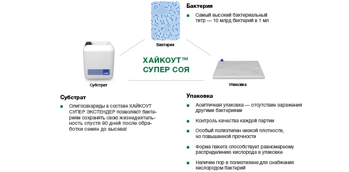 Хайкоут Супер соя. Вложение в ощутимый результат